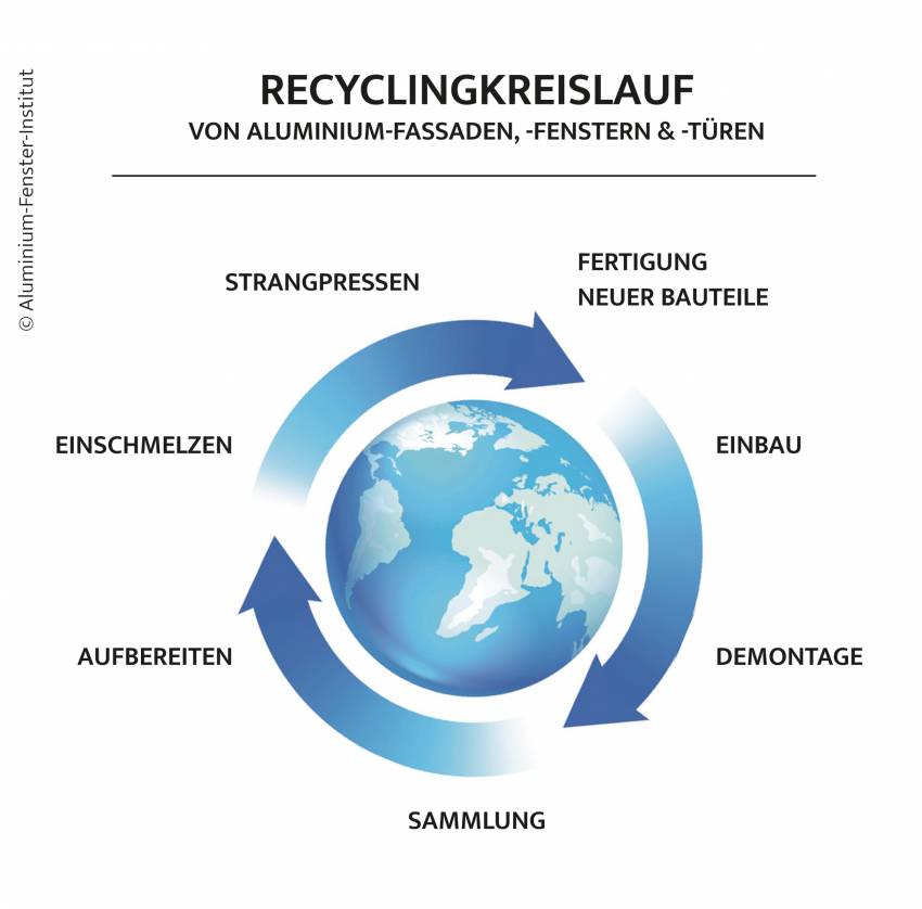 wb-grafik-recyclingkreislauf
