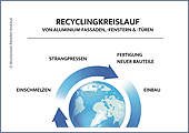 weissbuch-recycling