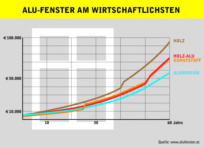 Grafik Positionspapier ALU-FENSTER