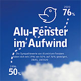 © www.alufenster.at - Alu-Fenster im Aufwind   